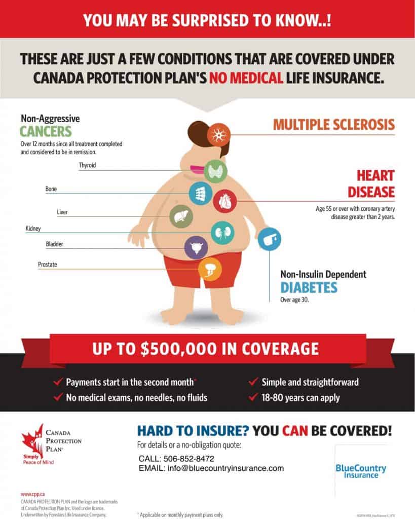 Canada Protection Plan life insurance
